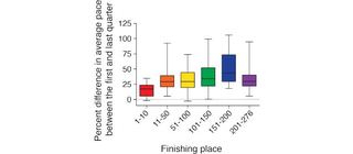 Illustration for article titled You’re Probably Starting Your Ultramarathon Way Too Fast